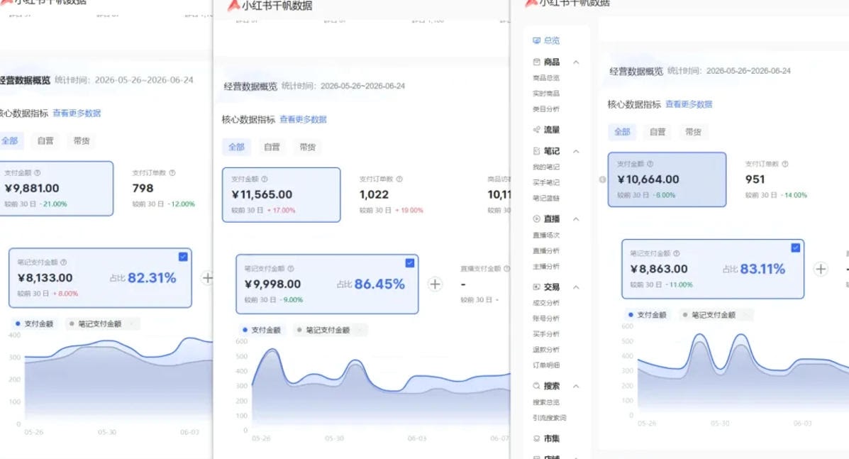 小红书虚拟矩阵5.0：AI原创虚拟品+4带1自动化AI发笔记+测款怼款双模式（可工作室放大）