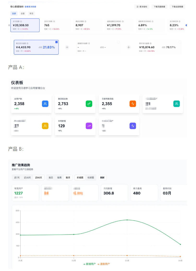 AI产品实战变现课，不用懂代码，30天做出一个能賺钱的小产品，打造个人长期AI副业资产