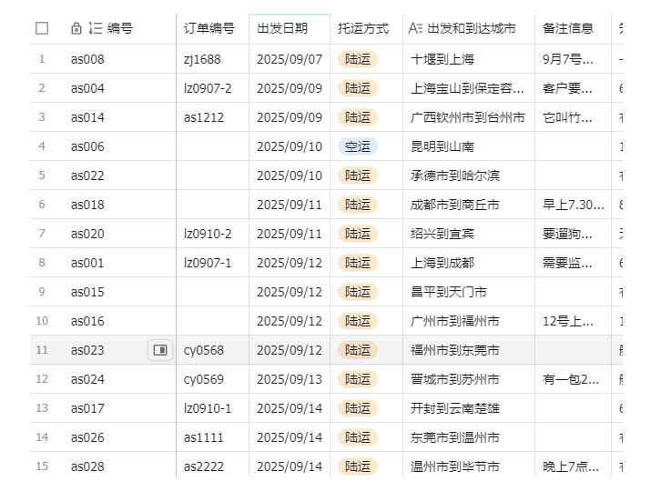 宠物托运阳光赛道賺钱教学，小众高刚需冷门项目，日均10单稳定盈利，单均利润200+