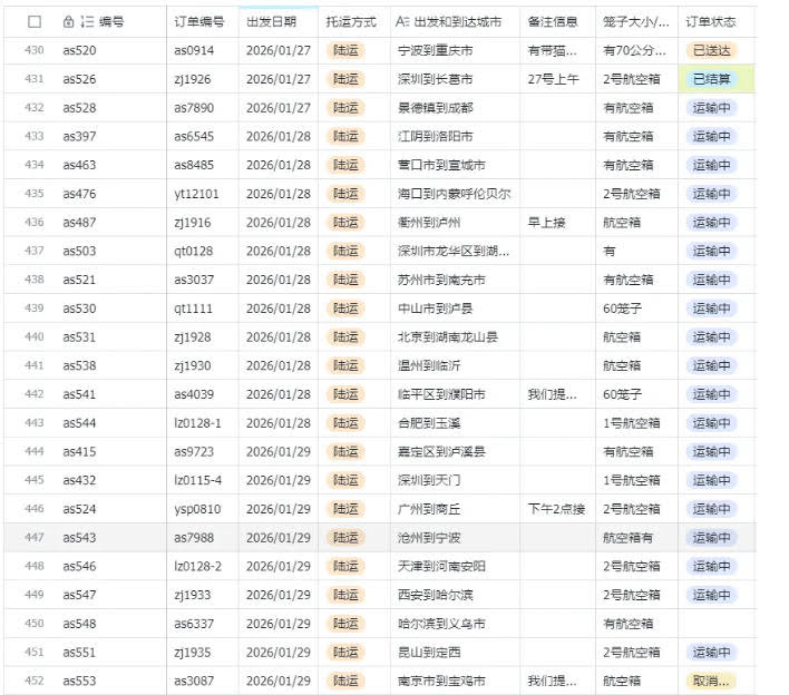 宠物托运阳光赛道賺钱教学，小众高刚需冷门项目，日均10单稳定盈利，单均利润200+