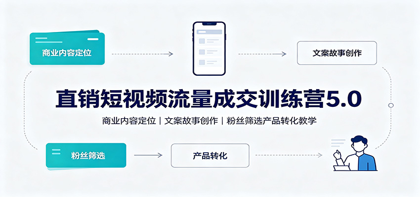 直销短视频流量成交训练营5.0:商业内容定位,文案故事创作,粉丝筛选产品转化教学