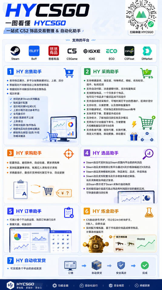 AI全自动游戏打金+皮肤扫货规模化玩法,全程无需人工值守,稳定日入10张【揭秘】