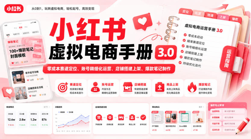 小红书虚拟电商手册3.0，零成本赛道定位、账号精细化运营、店铺搭建上架、爆款笔记制作