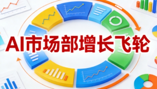 AI市场部增长飞轮，从1-100的电商内容提效实战，让优质内容成为你的流量引擎（更新2026年9月）