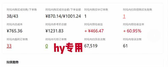 游戏全程自动化打金，日入1k，无需人工值守，解放双手，可矩阵放大，长期稳定【揭秘】