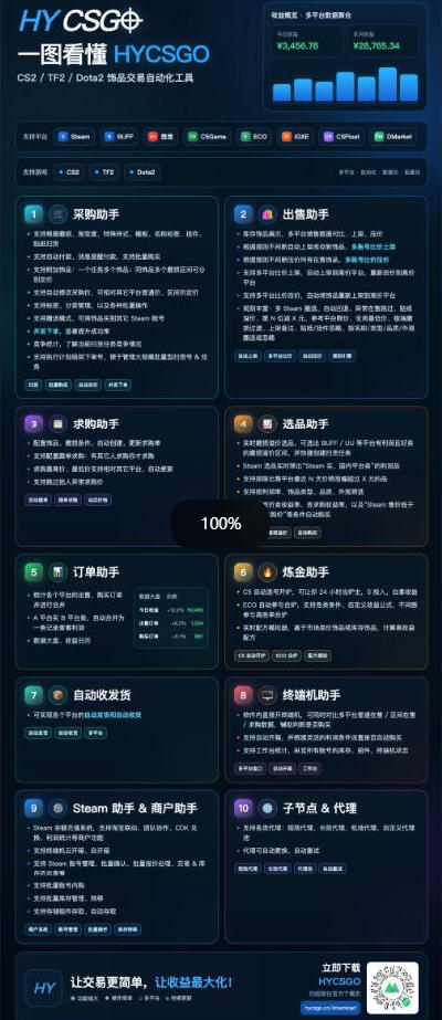 两款游戏AI自动化搬砖项目,脚本自动运行,解放双手,日入1k+,项目稳定运行3年!